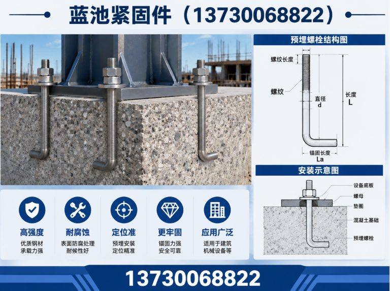 鸡泽县永年标准件展示图
